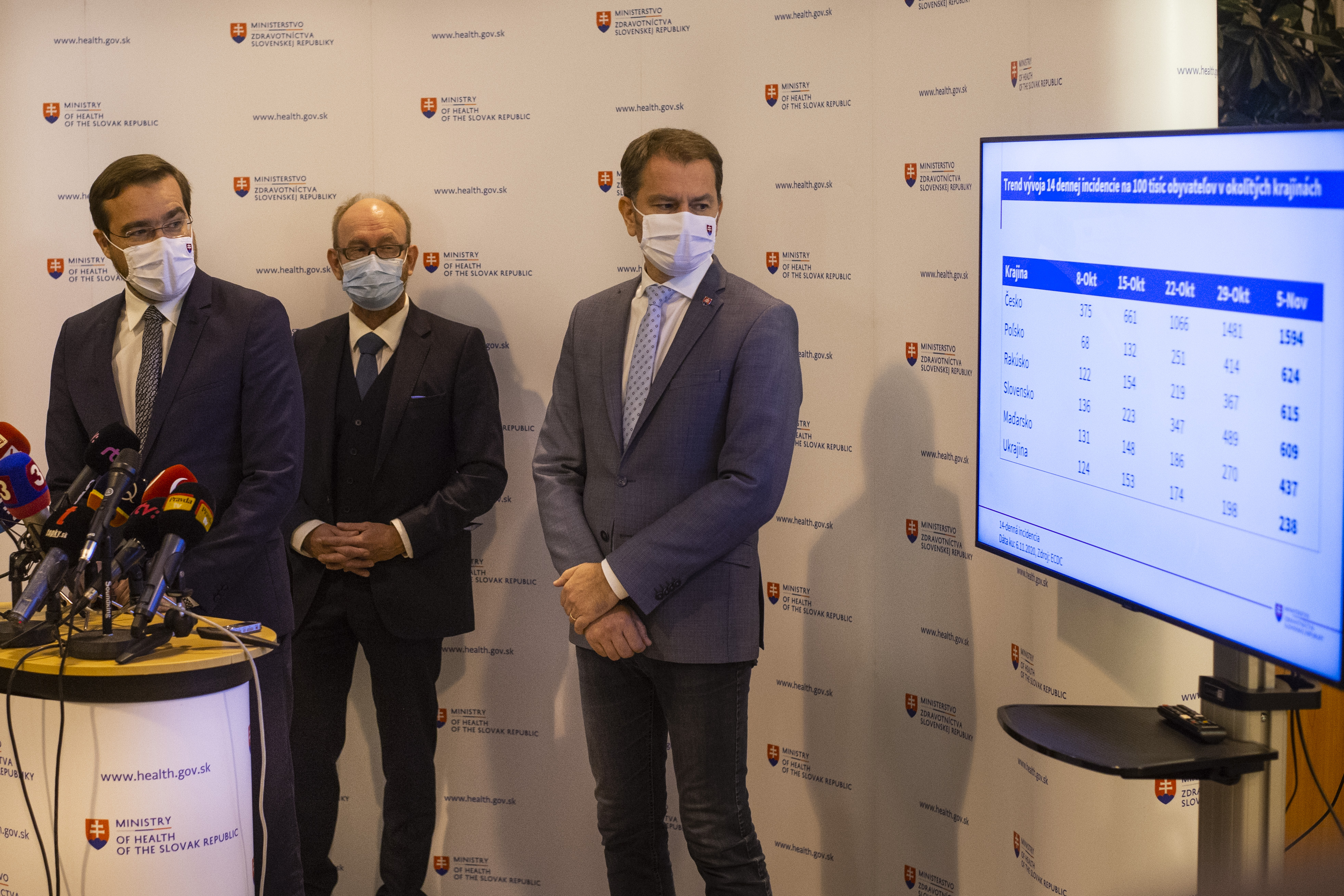 Na Slovensku by sa mali od pondelka otvoriť kostoly, kiná, divadlá s maximálnou kapacitou 50 percent, plavárne a fitnescentrá do šiestich osôb na 15 štvorcových metrov.