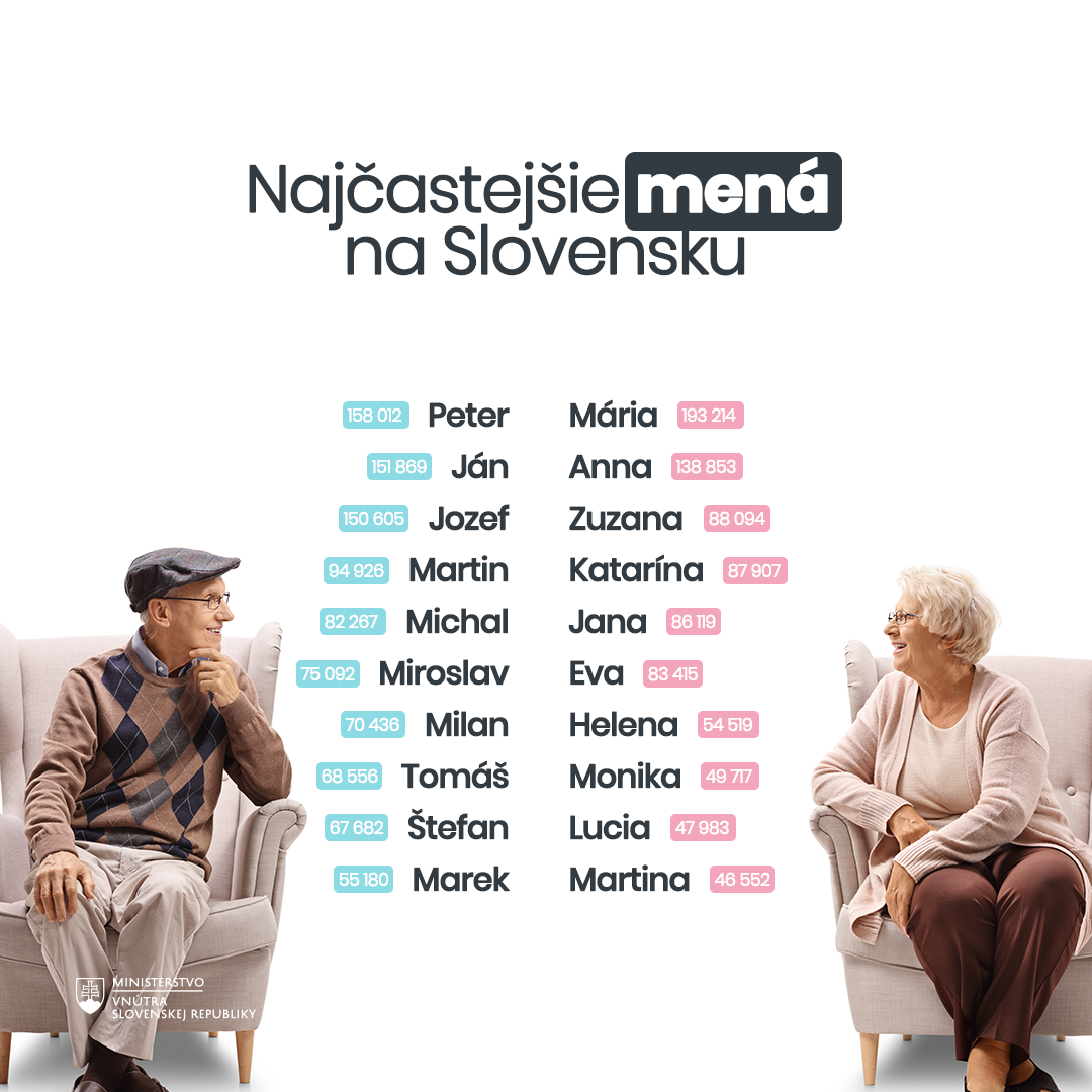 Najčastejšie mená žien a mužov na Slovensku