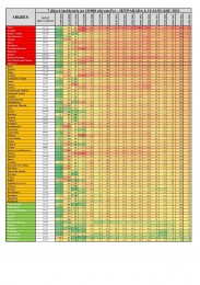 Okres Prievidza na druhom mieste. PCR testy odhalili v minulom týždni v Trenčianskom kraji 2501 pozitívnych testov. 0