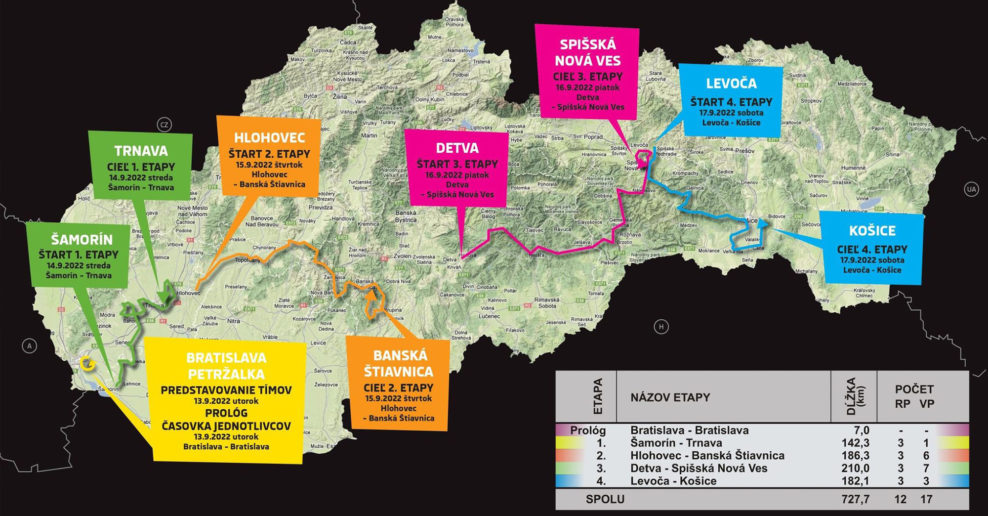 Cyklistické preteky Okolo Slovenska obmedzia dopravu v okresoch Prievidza, Partizánske