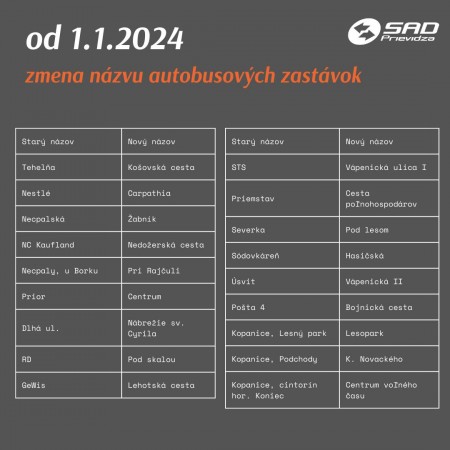 Od 1.1.2024 nastena zmena cestovných poriadkov v mestách Prievidza a Bojnice 0