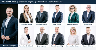 Gigacov tím získal väčšinu v Prievidzi. V zastupiteľstve bude mať 11 z 20 poslancov